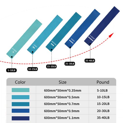 Latex Resistance Bands Blue series - Image 5