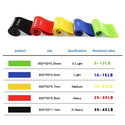 Resistance Bands Common Colors - Image 5